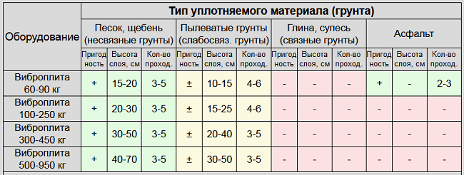 Vibration Plate Fitness Table