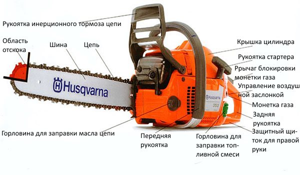 Chainsaw design