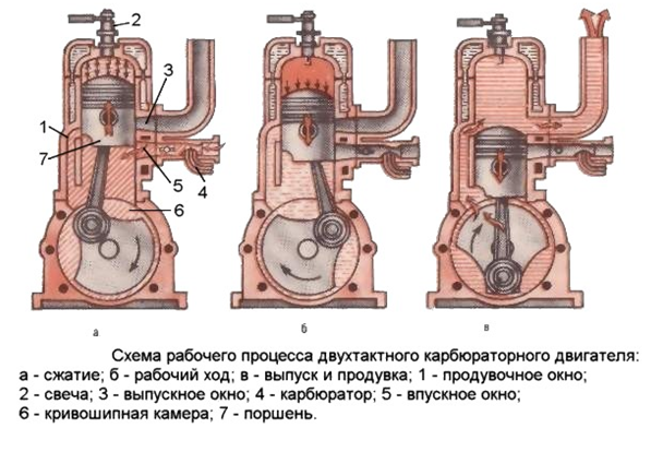 Carburetor engine