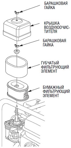 Air filter circuit