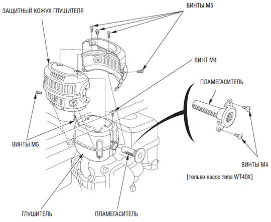 Device exhaust system