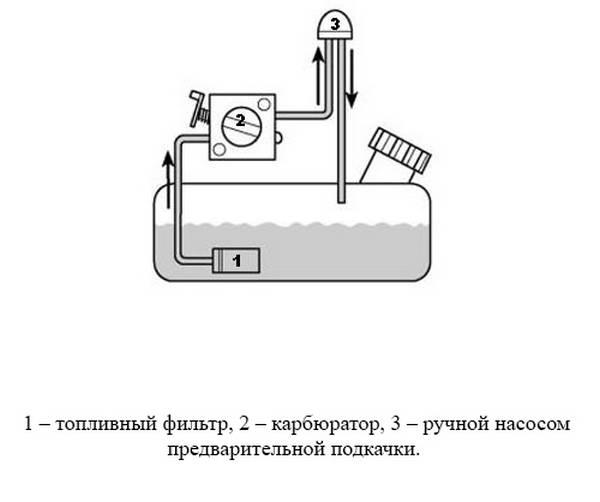Device fuel system