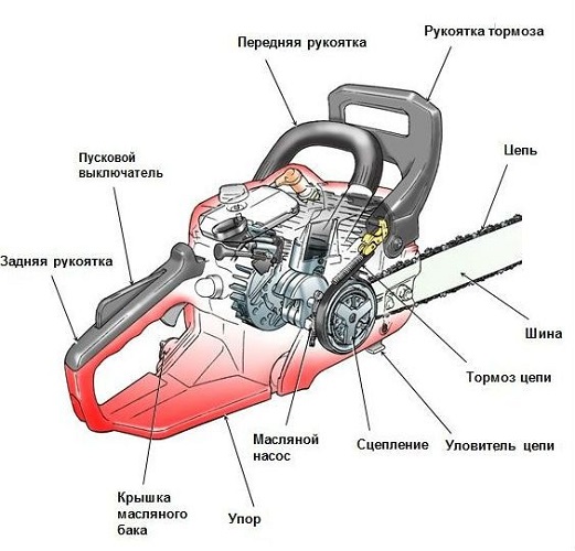 Chain brake