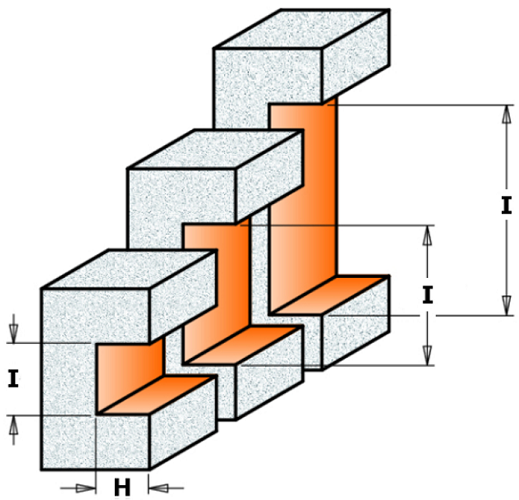 Groove cutter for inlay
