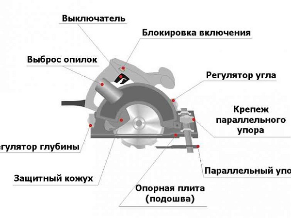 Circular saw design