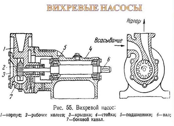 Vortex pump