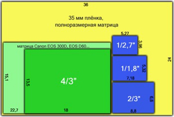 Matrix Ratio