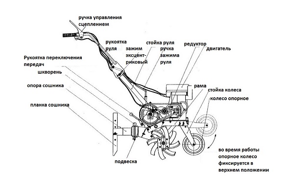 Cultivator device