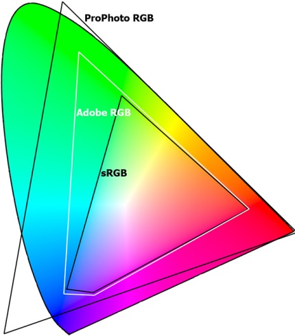 Color space