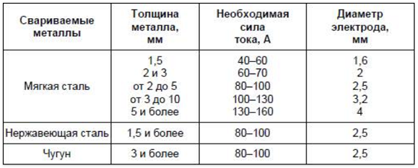 Table