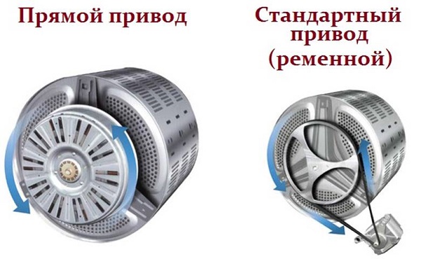 Types of drives