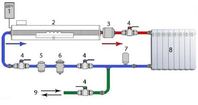 Frame layout