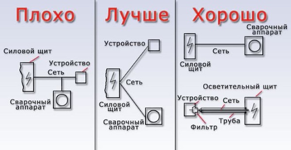 Inverter connection