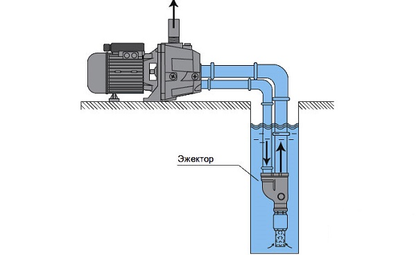 Ejector