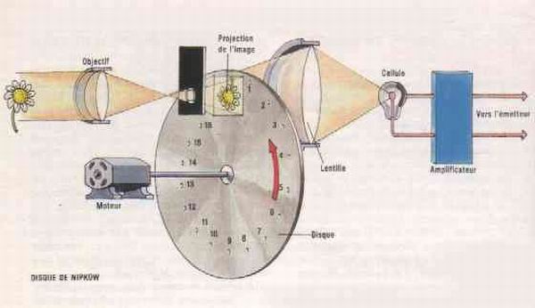 Electric telescope