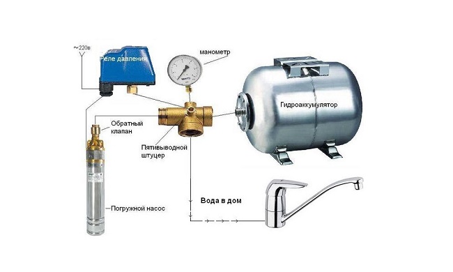 Pump with hydroaccumulator