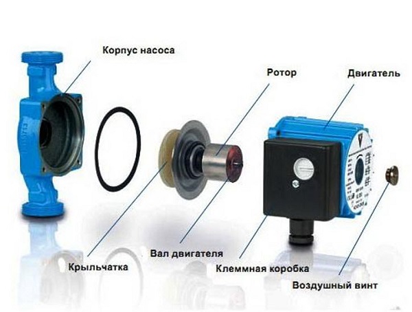 Pump design