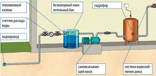 Pressure stabilization circuit