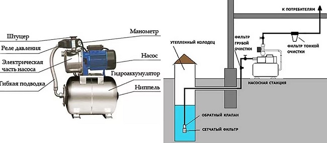 Pump station design