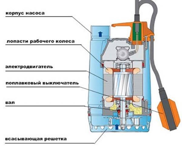 Pump design