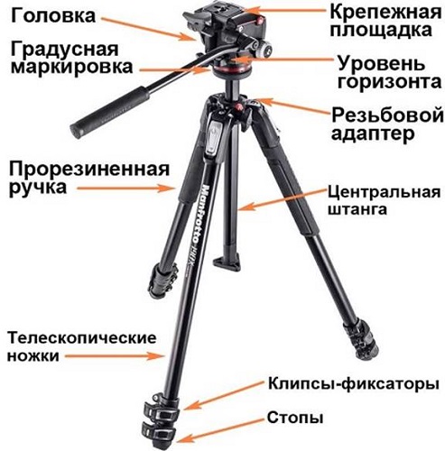 Tripod layout