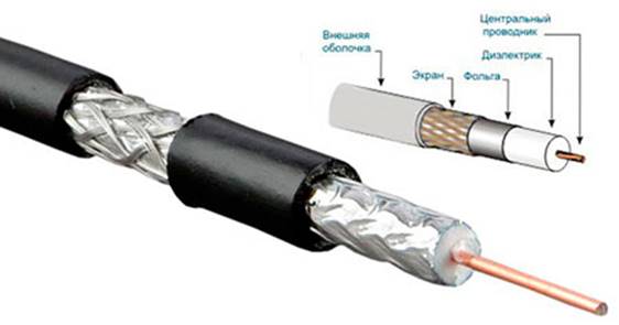 Coaxial cable