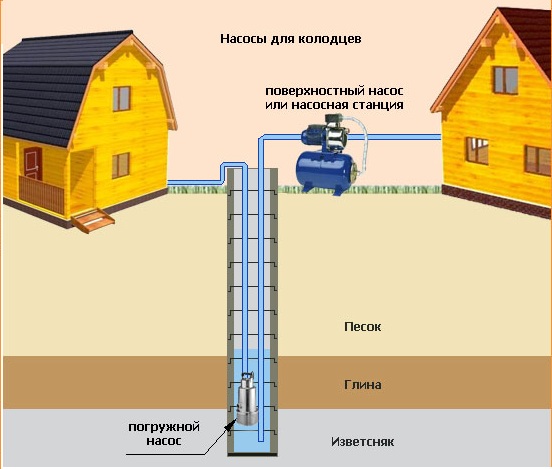 Pumping station