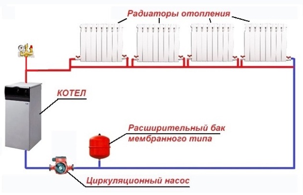 Diagram of a closed heating system with a pump