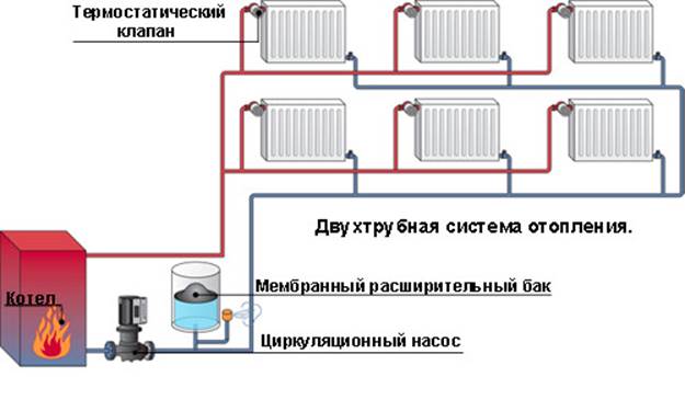 Two-pipe system