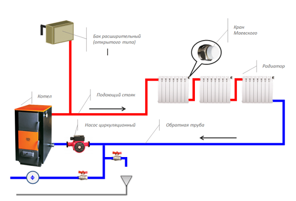 Diagram of an open heating system