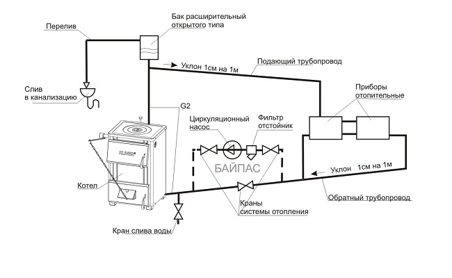 Heating circuit