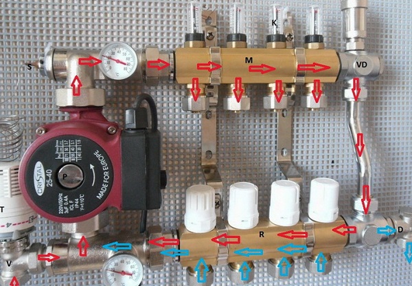 Distribution and control unit