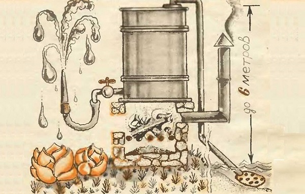 Pump oven
