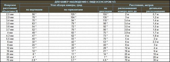 Table 1