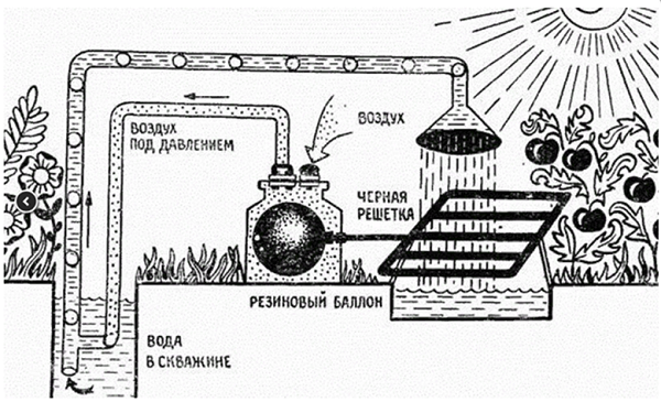 Solar pump