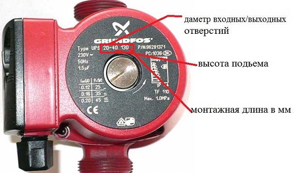 Pump marking