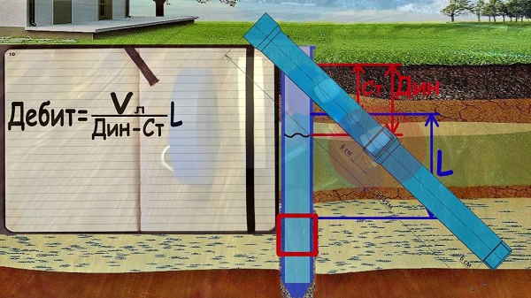 Well flow rate