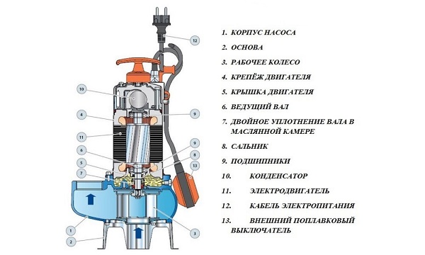 Pump device