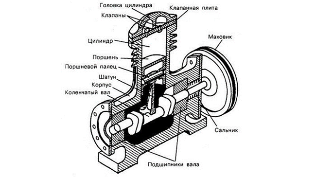 Device layout
