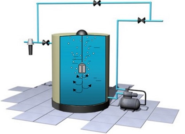 Water aeration phase