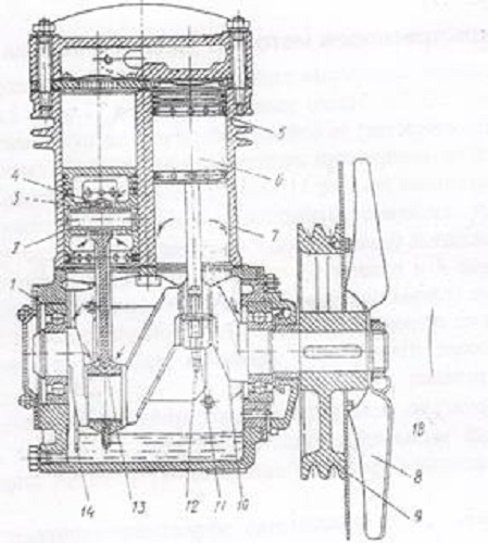Piston compressor circuit