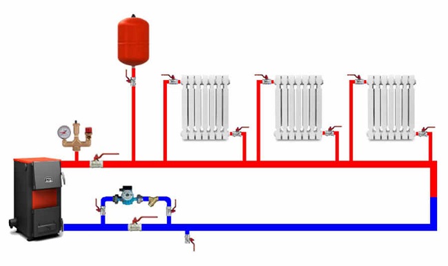 Forced circulation heating