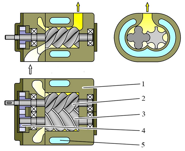 Screw compressor