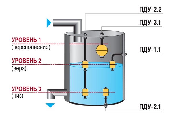 Scheme of work