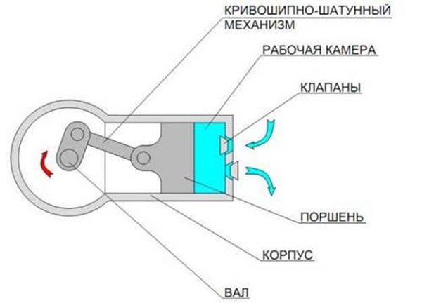 Piston compressor