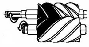 Screw rotation
