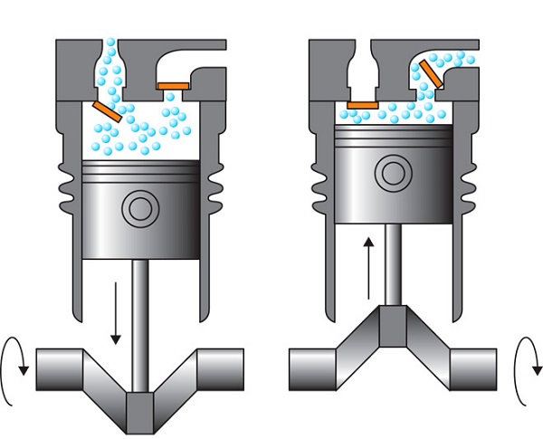 The principle of operation of the compressor