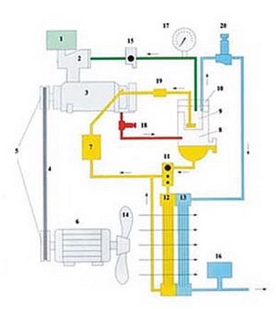 Compressor unit