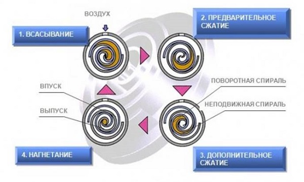 Spiral