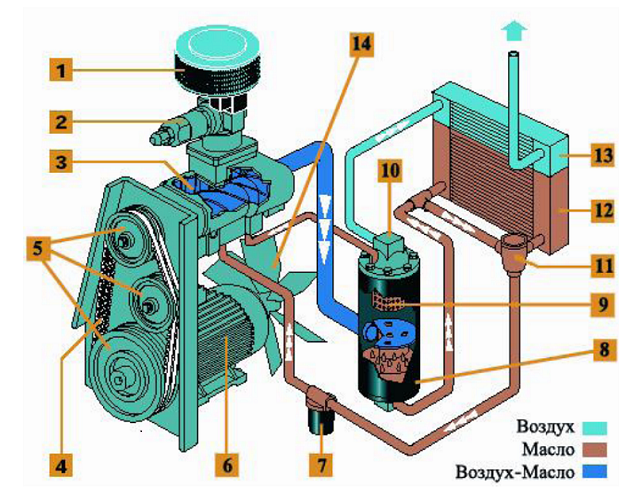 Principle of operation of the pump